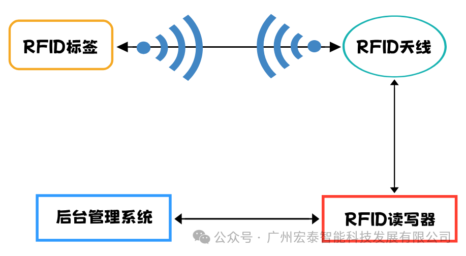 d技术在智能设备中的应用优势不朽情缘电子游戏网址rfi(图4)