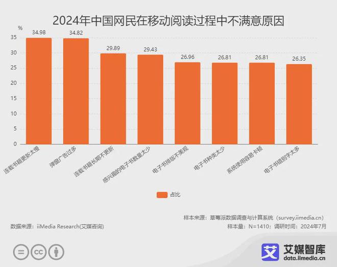 读行业各细分群体消费行为调研数据不朽情缘登录入口艾媒咨询 中国阅(图2)